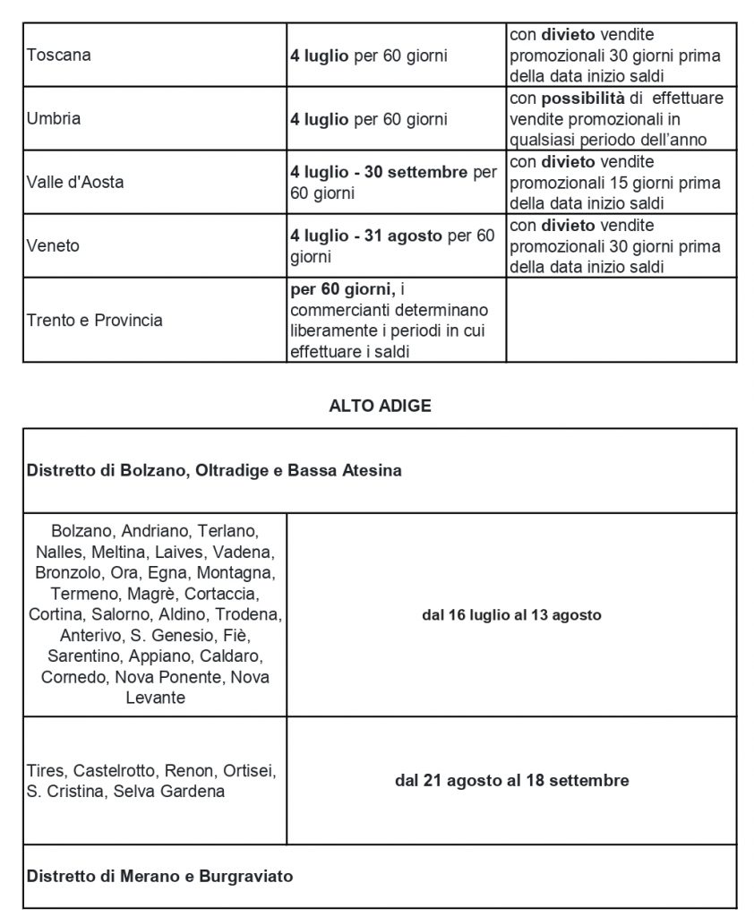 Tabella saldi 2026 2