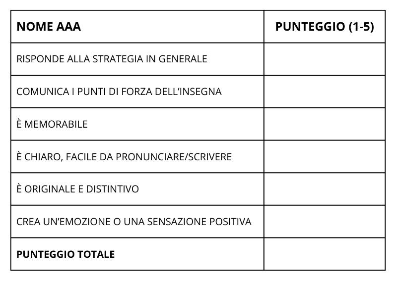 Tabella per valutazione finale