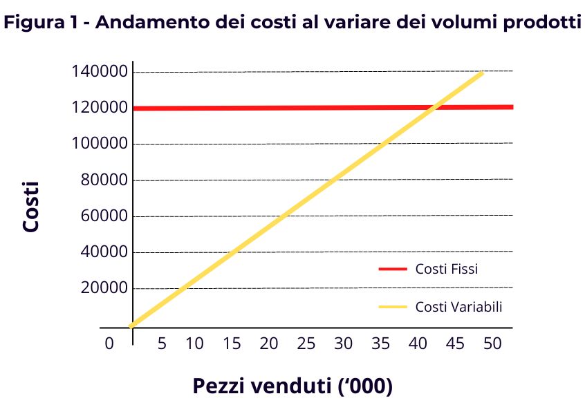 Tabella grafico aggiornata