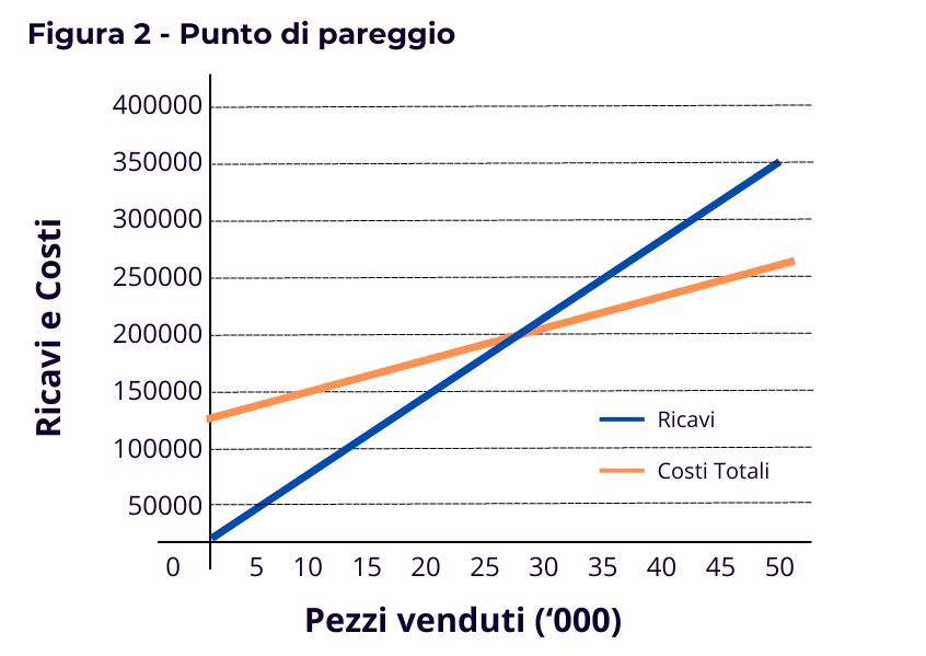 Illustrazione Grafico 3