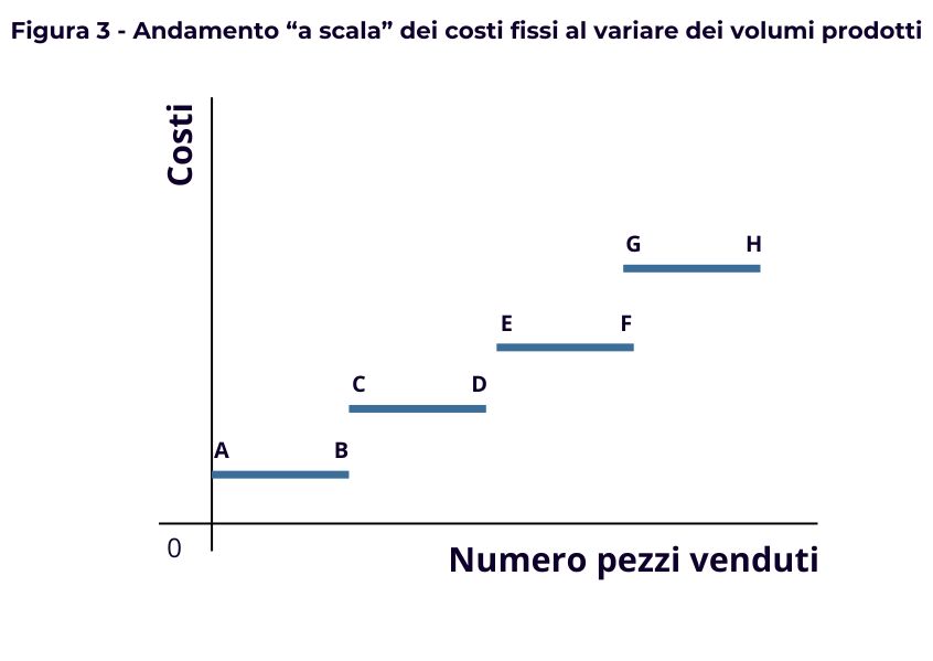 Illustrazione grafico a scala