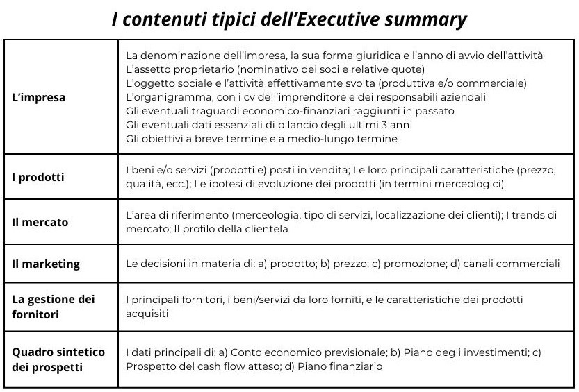 Tabella con contenuti Executive Summary