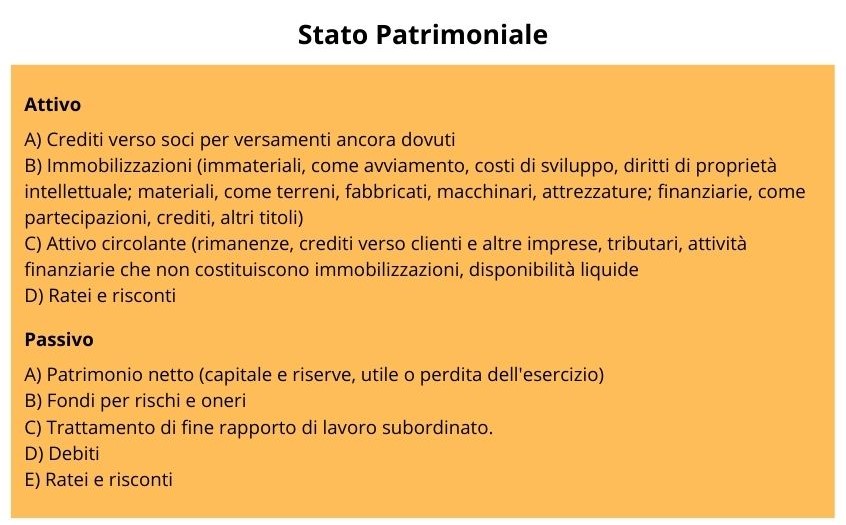 Illustrazione Stato Patrimoniale