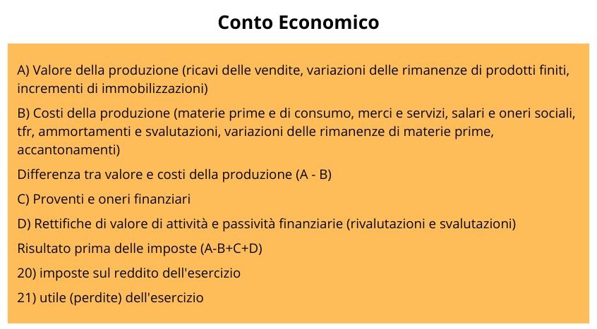 Illustrazione Conto Economico