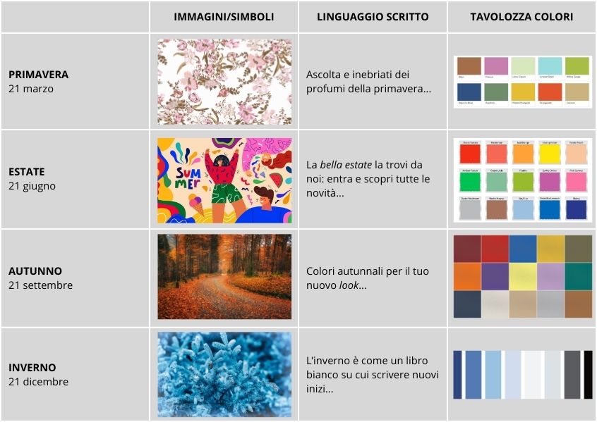 Tabella con immagini stagionali riepilogativa