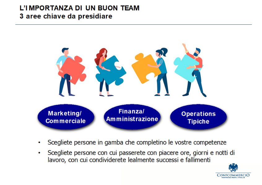 Illustrazione con slide Confcommercio