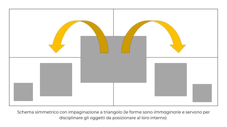 Illustrazione disposizione quadranti vetrina 1