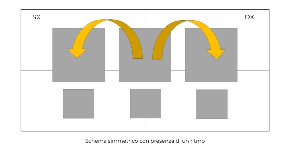 Illustrazione disposizione quadranti vetrina 2
