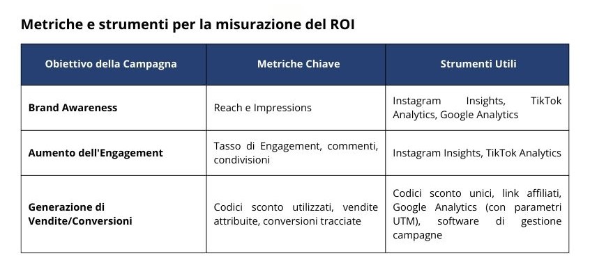 Tabella 3 influencer