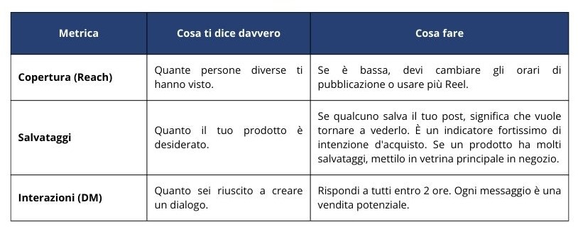 Tabella articolo IG