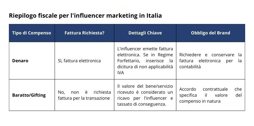 Tabella 2 influencer
